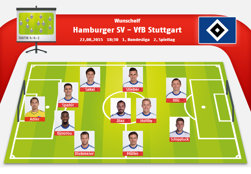 Wunschelf HSV Stuttgart Ergebnis